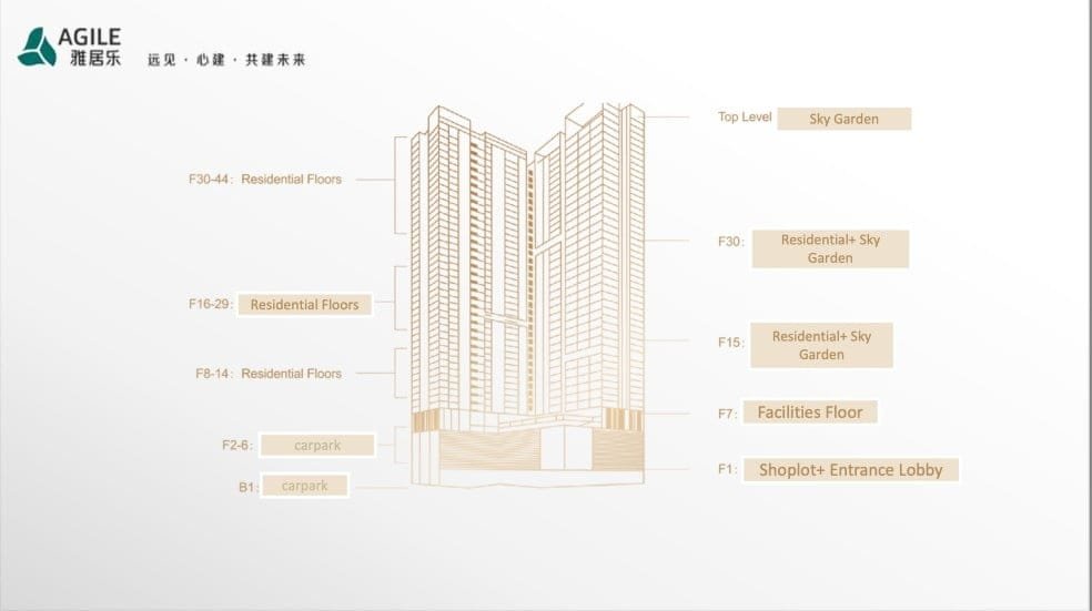 Phnom-Penh-Condominium-Agile-Sky-Residence-Vue-Architecte