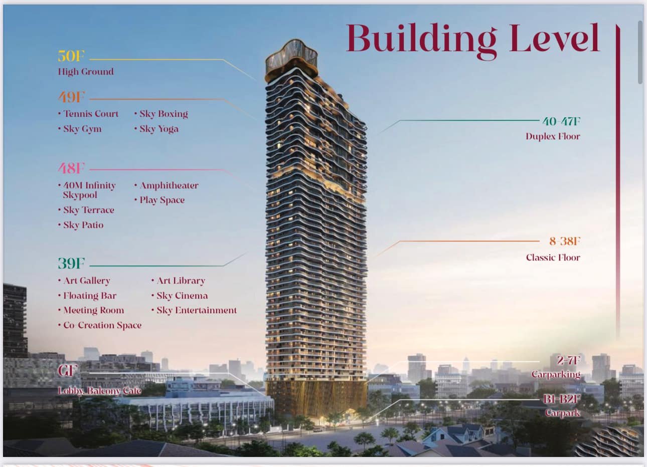 Un des projets Time Square Phnom Penh avec Dimensions de L'immeuble
